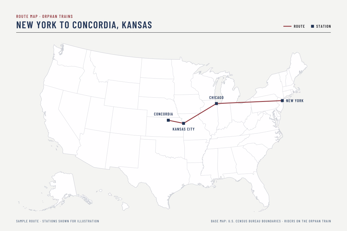 Map of the United States with a route drawn from New York through Chicago and Kansas City to Concordia, Kansas